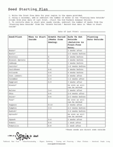 Seed Starting Plan